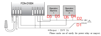 Hướng dẫn sử dụng FOX-D1004