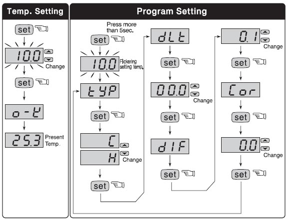 Hướng dẫn cài đặt bộ điều khiển FOX-1004